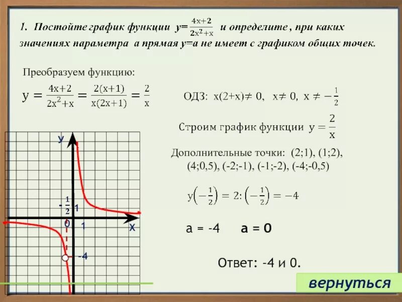 Дополнительные точки функции