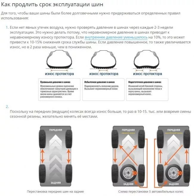 Срок эксплуатации летних шин. Срок службы автомобильных шин легкового автомобиля. Срок службы автомобильной покрышки. Срок хранения зимних автомобильных шин. Сроки годности шин автомобильных шин.