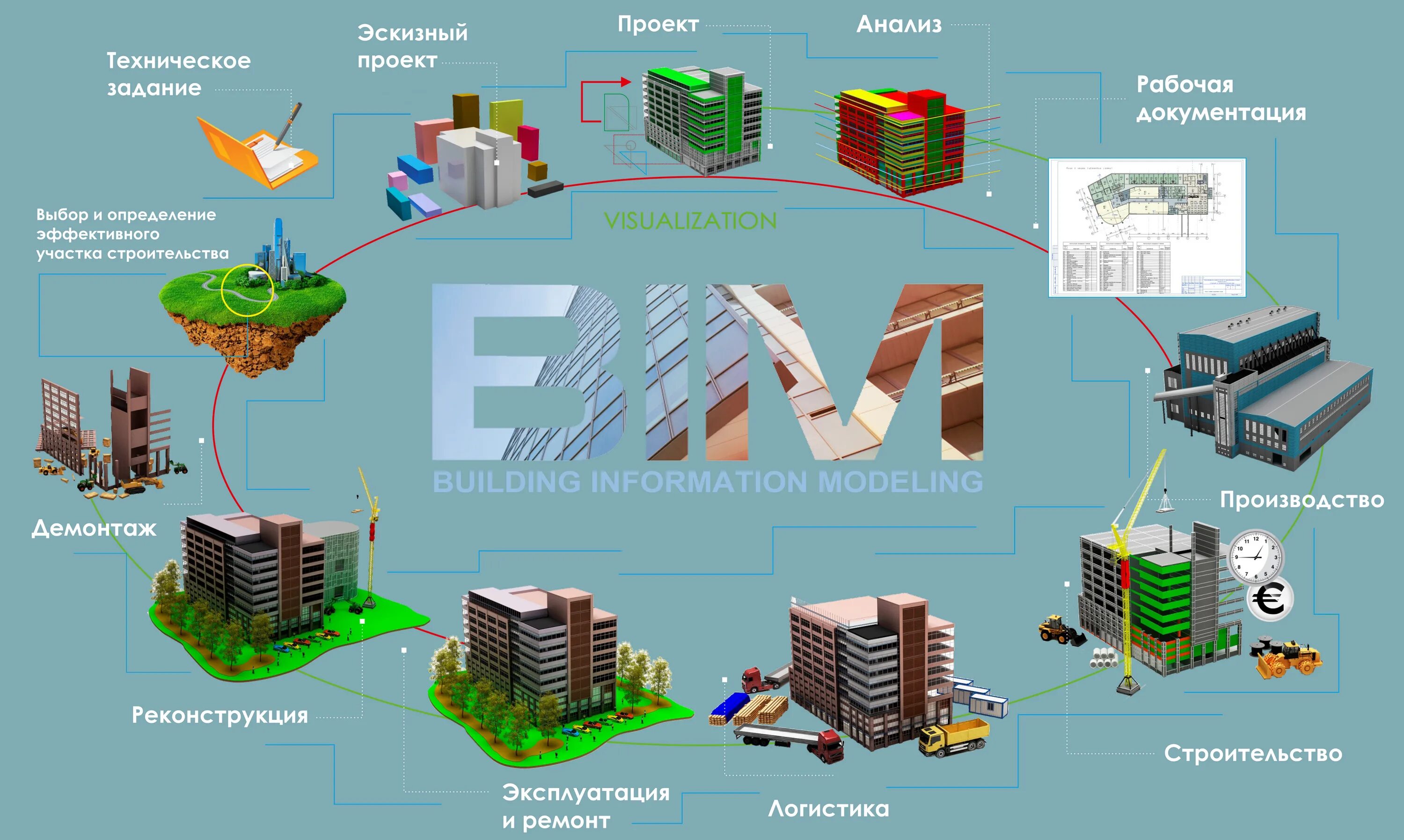 Bim модель это. Информационная модель здания bim. бим-модель проектирования это. технологии информационного моделирования bim. информационное моделирование зданий bim.