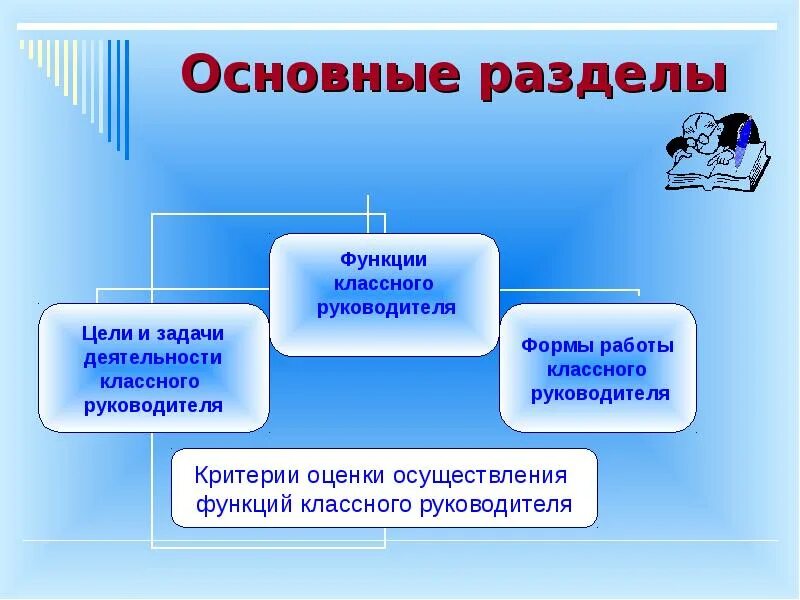 Функции классного руководителя в начальной школе. Цель и задачи деятельности классного руководителя. цели и задачи работы классного руководителя. задачи и функции классного руководителя. задачи и функции деятельности классного руководителя.