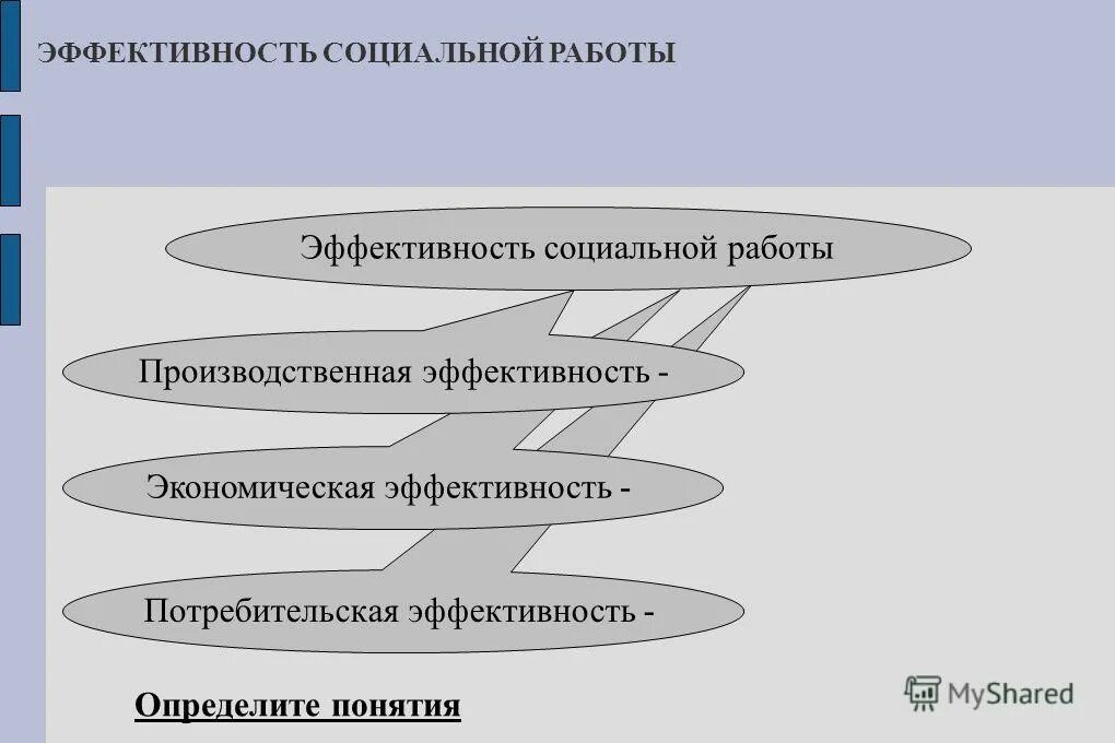 Проблемы эффективности в социальной работе. Эффективность решения социальных проблем. Показатели социальной эффективности. Эффективность решения социальных проблем. Показатели эффективности социальной работы.