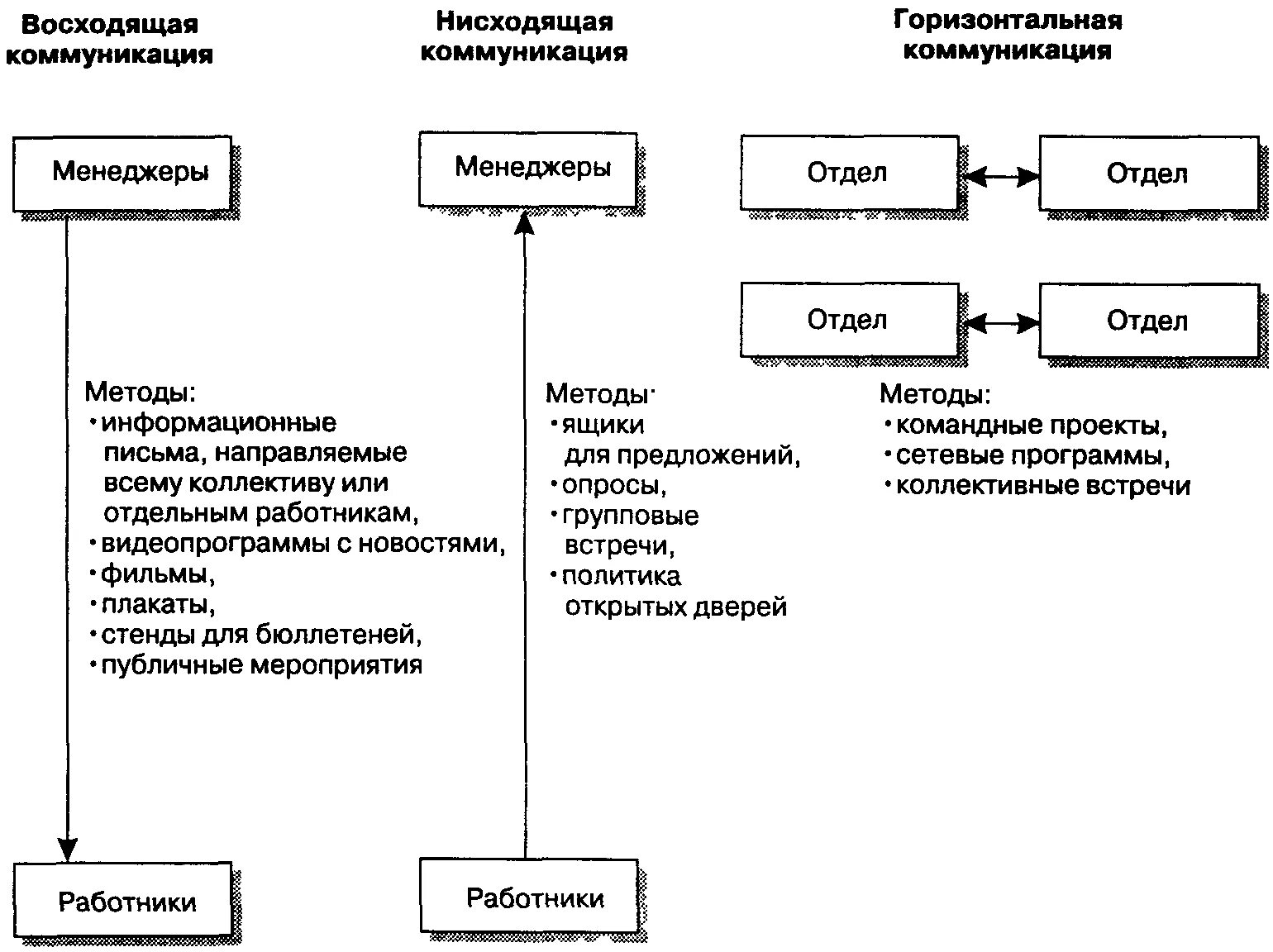 Нисходящая информация