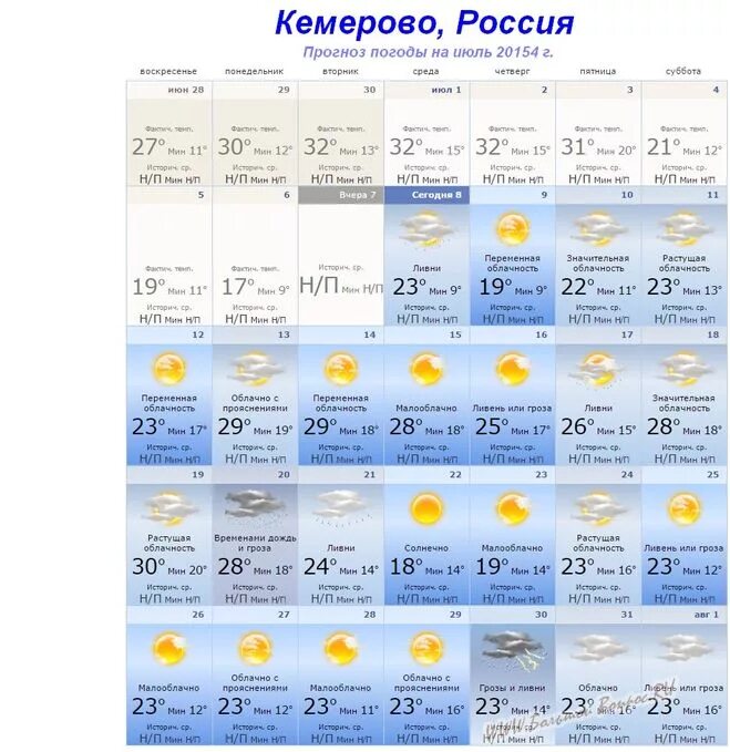 Температура в саратове на неделю. Прогноз погоды в москве. Какой прогноз на 20. Погода на завтра в шадринске на неделю. Прогноз синоптиков.