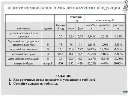 Комплексное исследование пример