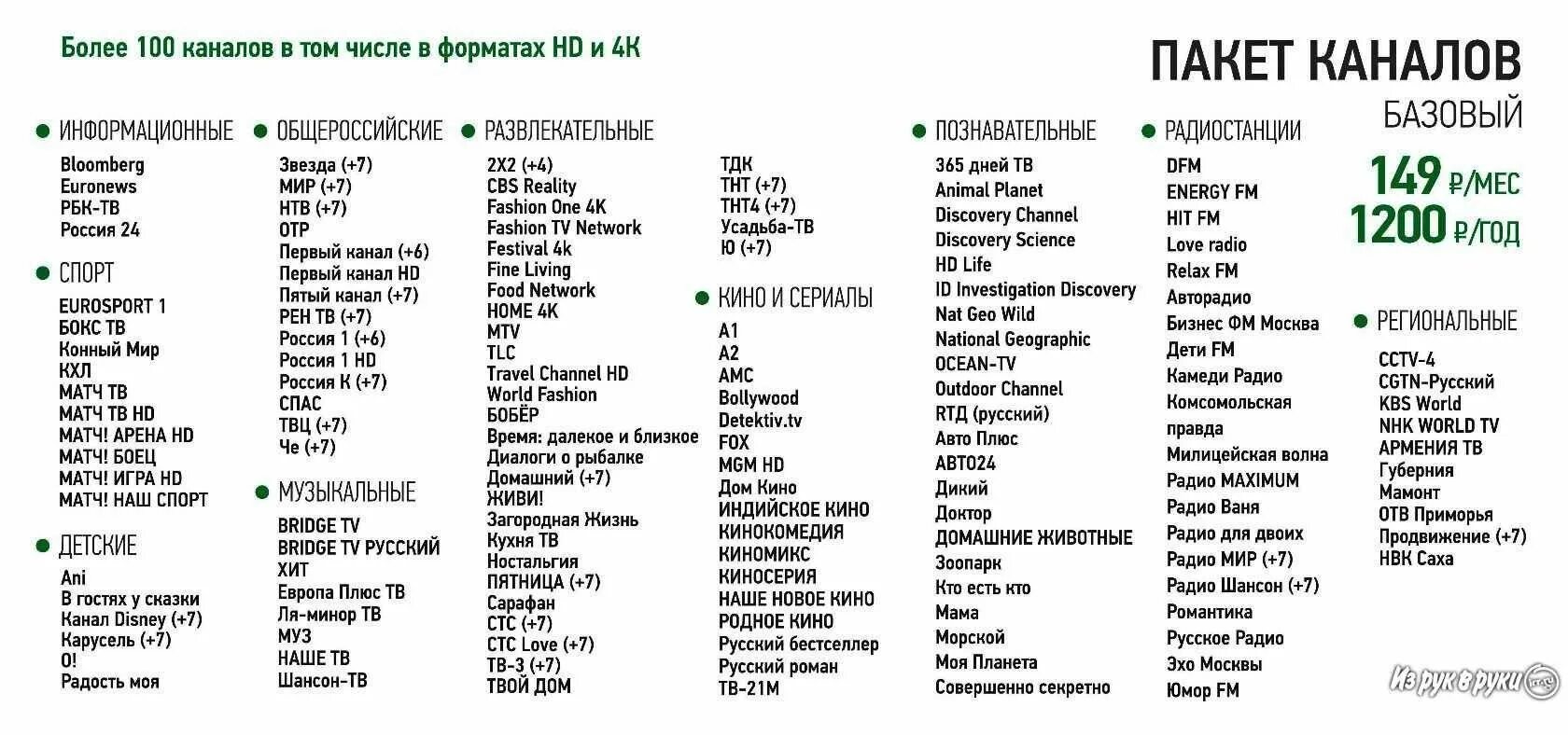 Список каналов пакета стартовый. Список телеканалов. Базовый пакет ТВ каналов.