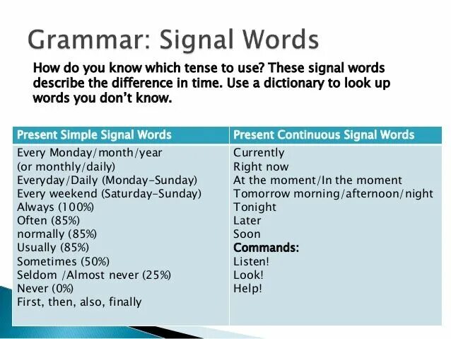 Present perfect continuous сигналы. Сигналы present continuous. past continuous сигналы. perfect continuous сигналы. сигналы презент перфект.