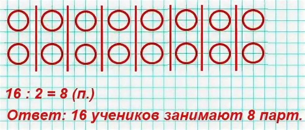 За каждой партой сидят по 2 ученика. За каждой партой в классе сидят 2 ученика. За каждой партой сидят по 2 ученика сколько. За каждой партой сидят 2 ученика сколько парт занимают 16 учеников. Как сделать схематический рисунок и вычислить.