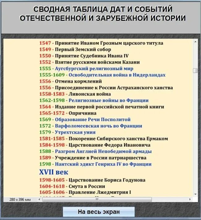 Основные события и даты 6 класс