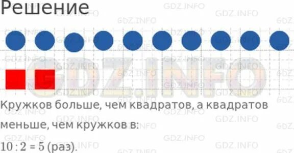 Задача в 10 кружках