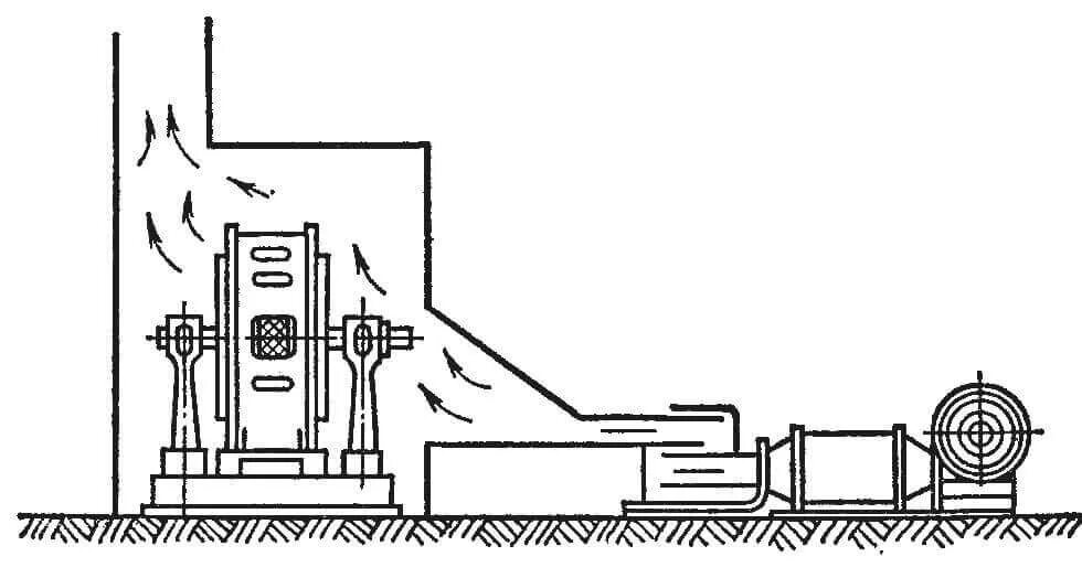 Сушильный шкаф нп-014 для обмоток электродвигателя. Сушильная печь для электродвигателей производства гдр. 983. Сушка силового трансформатора. Индукционный метод сушки электрических машин.