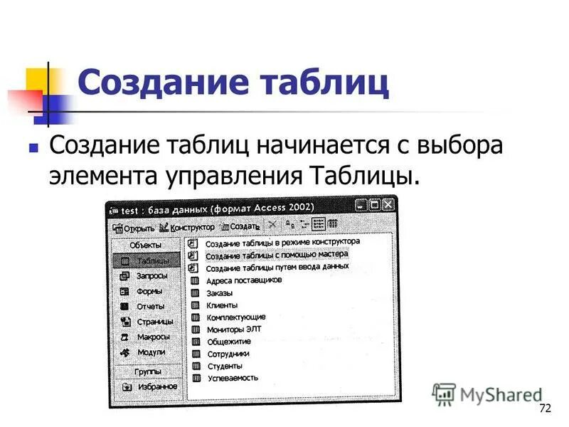 управляющие таблицы. таблица ос.