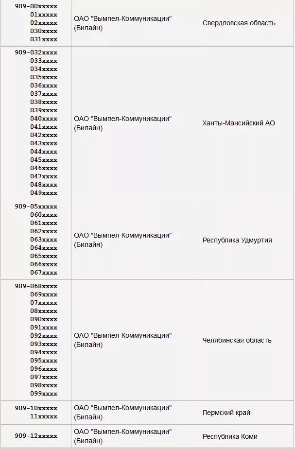 Операторы связи 8909