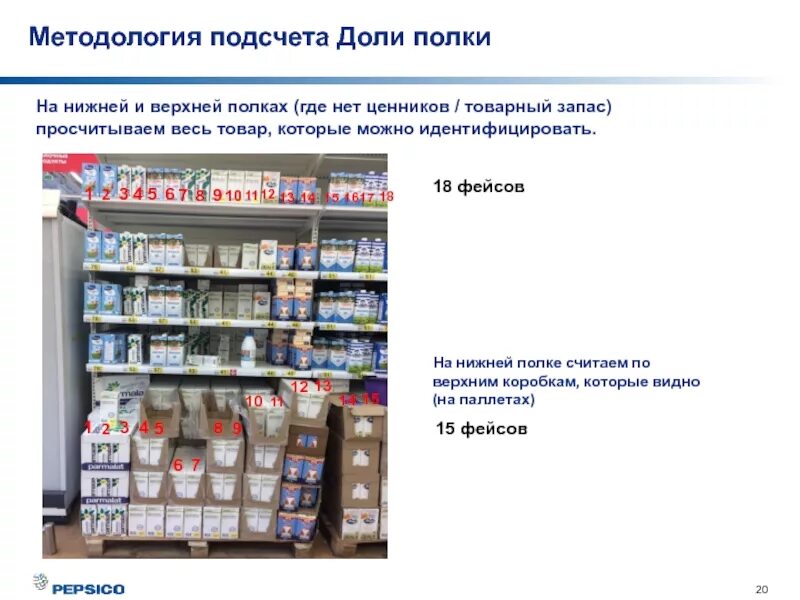 Считают товар в магазине это. Считают товар в магазине это. Женщина выбирает продукты. Выкладка товара в магазине. Считают товар в магазине это.