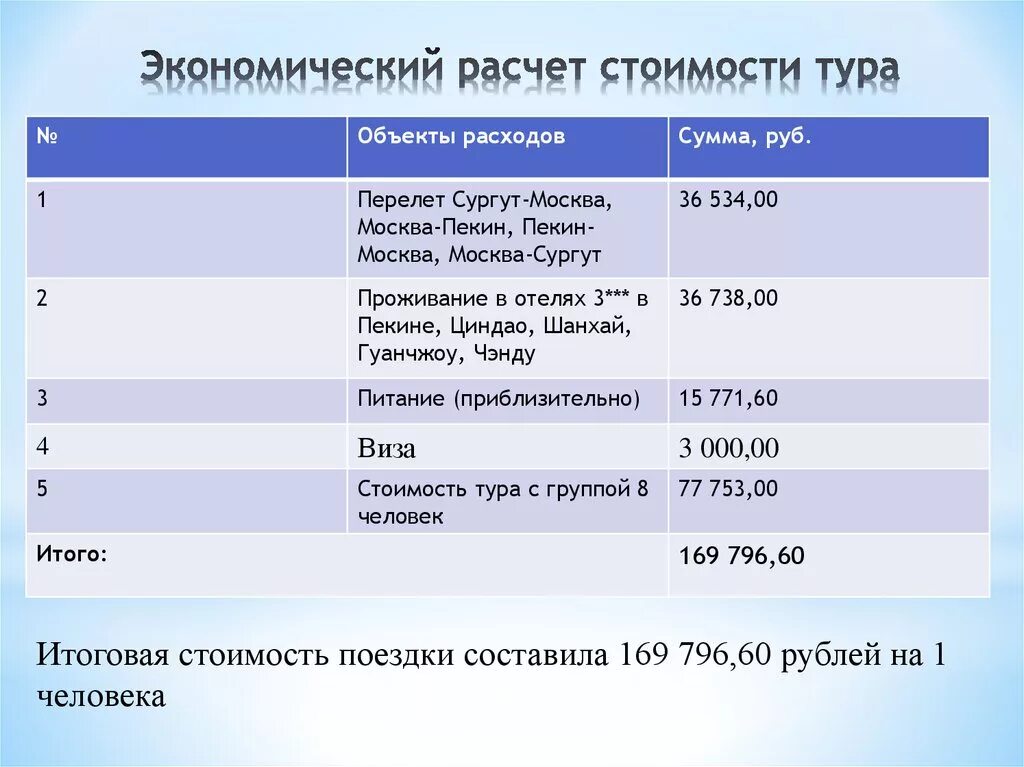 Расчет стоимости продвижения. Расчет себестоимости тура пример. Калькуляция тура. Расчет стоимости тура. Калькуляция экскурсии.