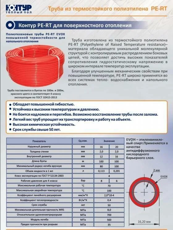 Сшитый полиэтилен 16 мм Размеры. Диаметр бухты трубы теплого пола сшитого полиэтилена. Внутренний диаметр трубы сшитого полиэтилена 20. Труба для теплого пола 16 параметры. Размеры сшитого полиэтилена