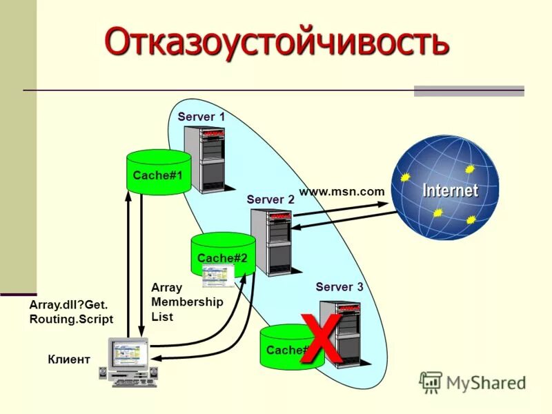 Различаются версии клиента и сервера