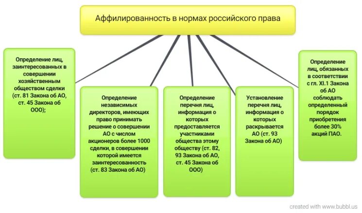 Работа с аффилированными лицами. Аффилированные лица это. Аффилированные организации что это такое. Аффилированные лица это простыми словами. Аффилированные лица юридического лица.