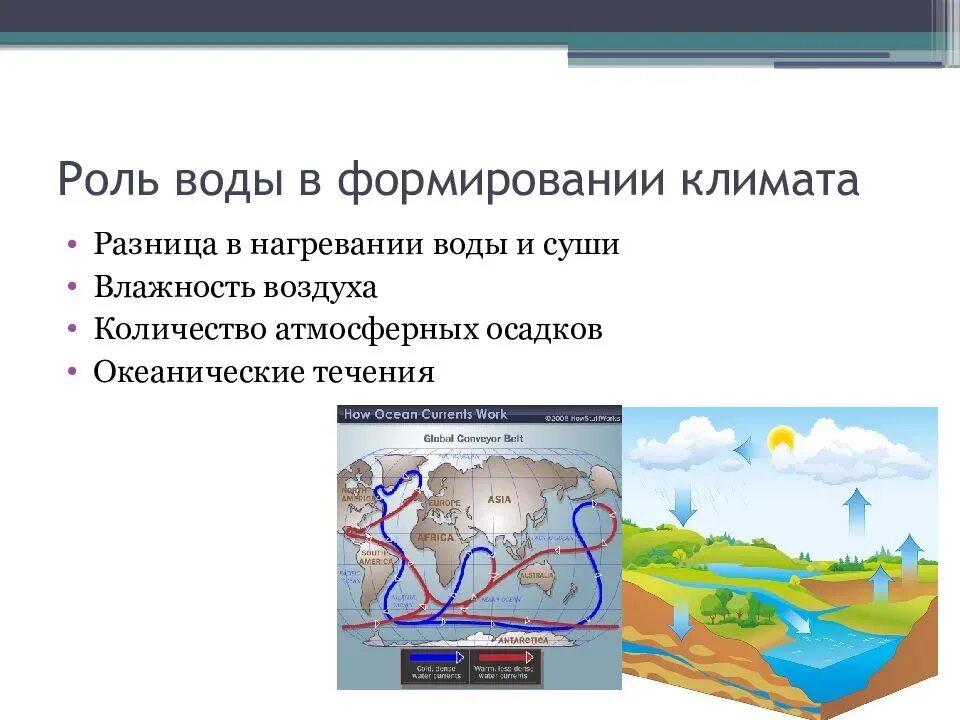 Дайте объяснение выявленным климатическим различиям сравниваемых. Формирование климата. Влияние воды на климат. Роль воды в формировании климата. Роль климатообразующих факторов в формировании климата.