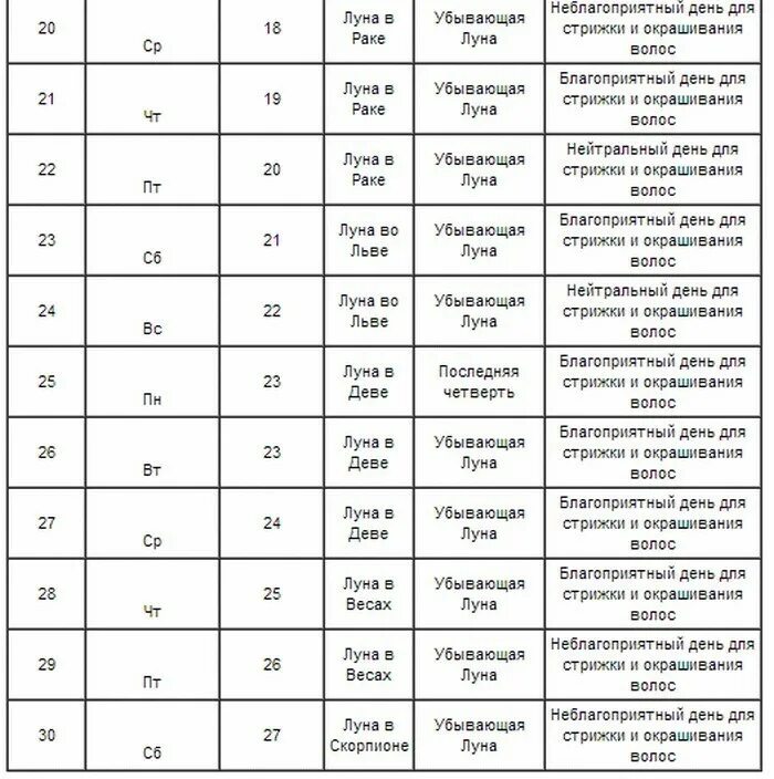 Неблагоприятные дни для стрижки. Благоприятные числа на стрижку. Растущая Луна для стрижки волос. Удачные числа для стрижки волос.