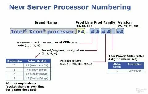 Что значит f в процессорах intel. Что значит f в процессорах intel