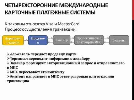 Международные платежи