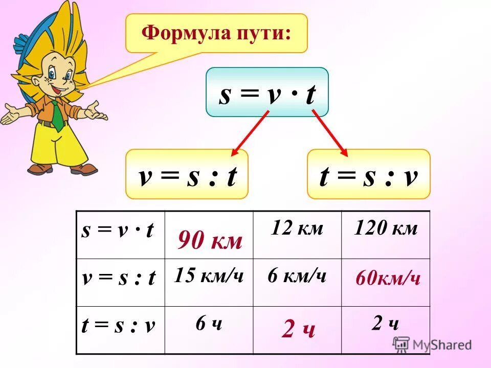 Формулы в математике. Формулы вычисления по формулам 6 класс дорофеев. Математические формулы 5 класс. Скорость путь время. Формулы 5 класс.