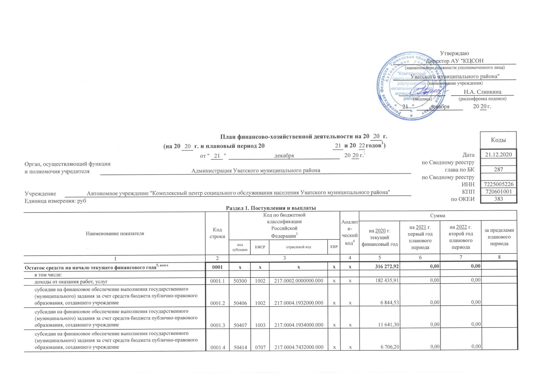 План финансово хозяйственной деятельности на 2022 год. План планирования финансово - хозяйственной деятельности. Анализ исполнения плана ФХД автономного учреждения образец. План финансово-хозяйственной деятельности бюджетного учреждения. Изменения с 2024 года в бюджетном учете