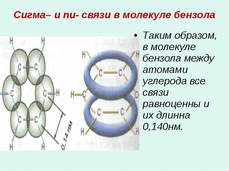 Схема образования Сигма связи. Связи в органической химии пи Сигма. Число связей в молекуле бензола. П связи в молекулах. Сигма отделы