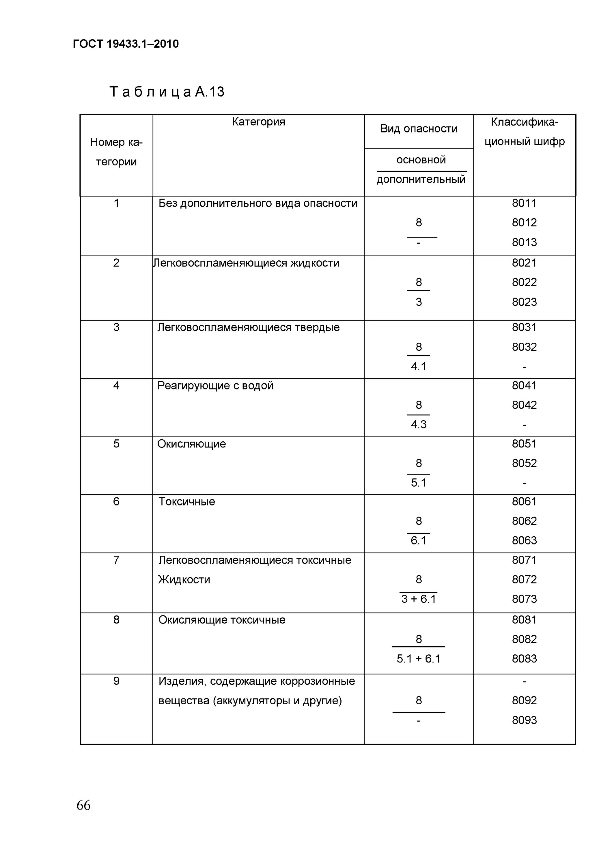 Классификационный шифр опасных. 3j. Наименование груза. Классификационный шифр опасных. Знаки опасности опасных грузов на жд.