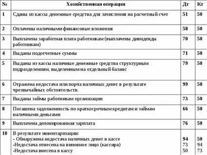 Приобретение кассы проводки