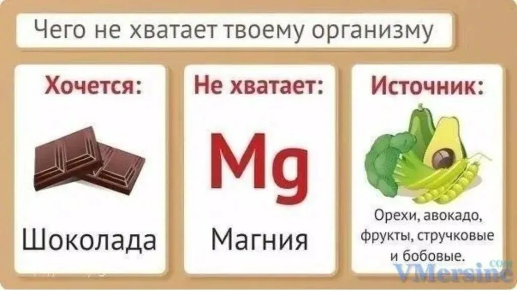 Хочется шоколада не хватает. Почему после сладкого хочется. Почему хочется. Почему хочется шоколада женщине. Таблица хочется и чего не хватает.