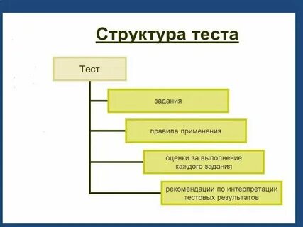 Виды теста педагогика
