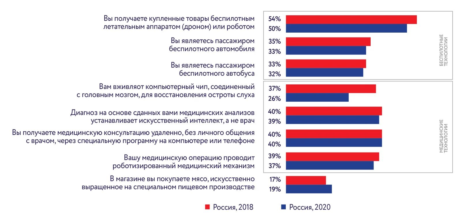 Общественно значимые Результаты. Достижение результатов национальных проектов