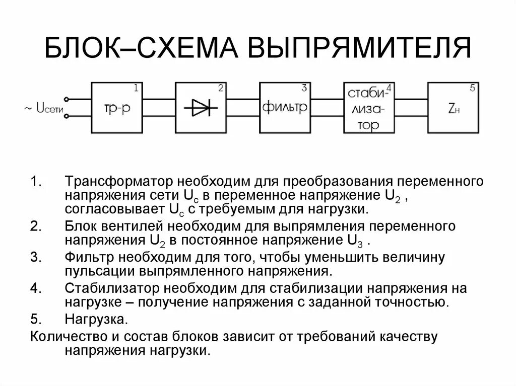 Источник питания и преобразования
