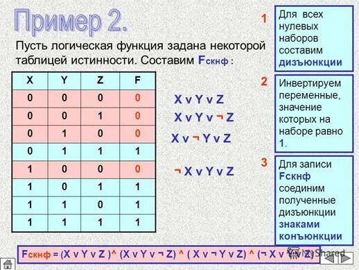 Многочлен Жегалкина по таблице истинности. Полином Жегалкина таблица. Полином Жегалкина коэффициенты. Полином Жегалкина методом треугольника.