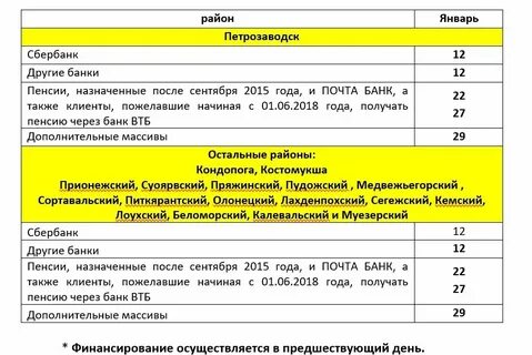 График пенсии перед новым годом