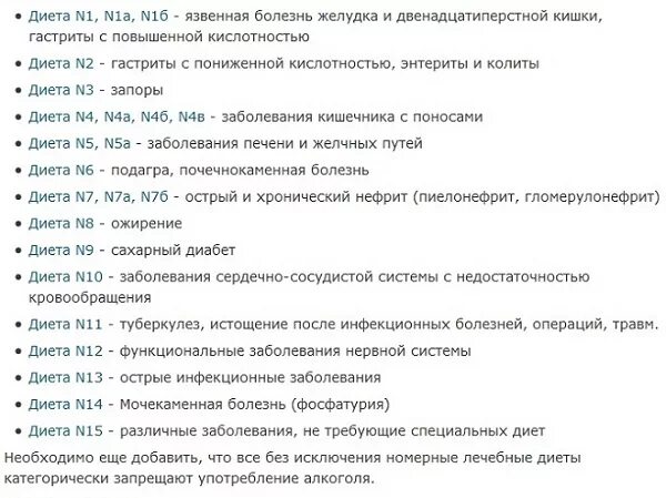 Стол номера при каких заболеваниях. Лечебные столы (диеты) 1-15 в таблицах. Диетические столы таблица по Певзнеру 15. Диеты по Певзнеру таблица характеристика. Диета столы 1-15 таблица.