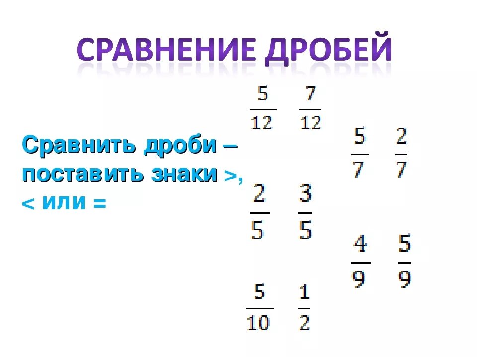 Сравнение чисел 5 класс дроби. Сравнение дробей 5 класс. Дроби сравнение дробей 5 класс. Математика 5 класс сравнение дробей.