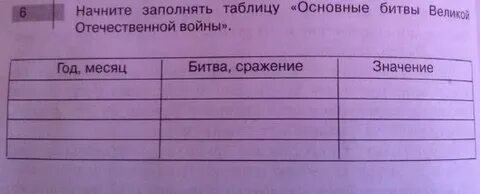 Начните заполнение таблицы великие