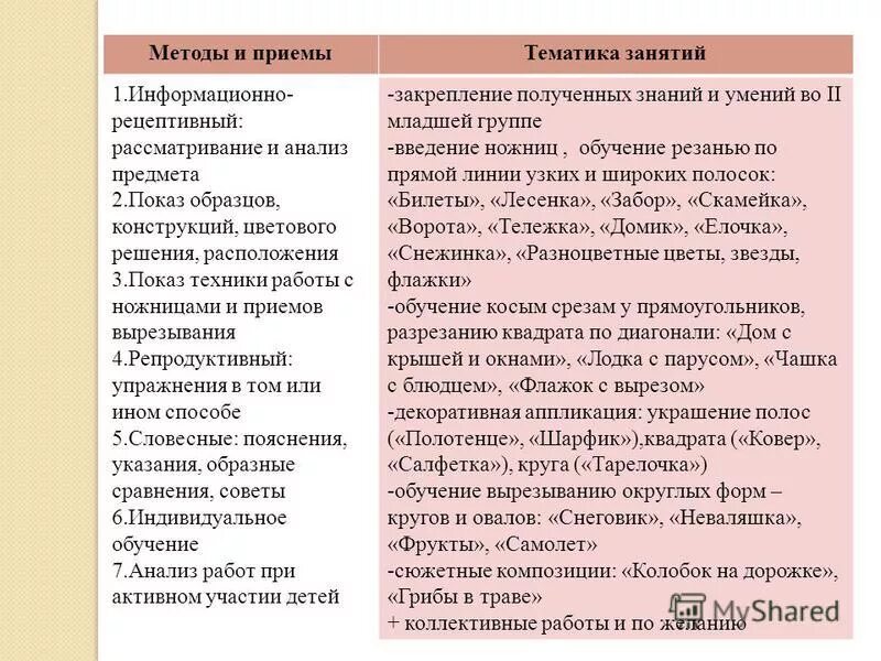 Методы и приемы в старшей группе. Методы и приёмы аппликации. Методы и приёмы аппликации в ДОУ. Методы и приемы обучения детей аппликации. Методы и приемы на занятии по аппликации в ДОУ.