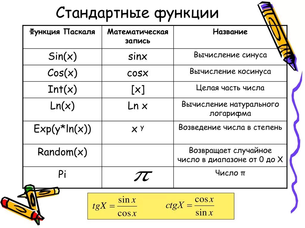 Вычислить стандартные функции