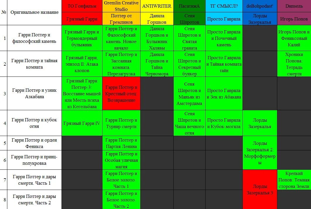 Гарри поттер и узник азкабана близнецы уизли. Восстание мышей или месть психа. Гарри поттер клювокрыл. Гиппогриф гарри поттер. Гарри поттер 3: восстание мышей или месть психа из кегельбана.
