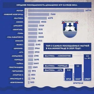 Бюджет клуб