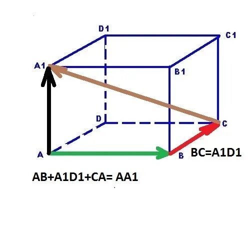 Параллелепипеде a b c d a 1 b 1 c 1 d. Параллелепипеда abcda1b1c1d. Параллелепипед вектор. Сумма векторов в параллелепипеде. Параллелепипед укажите вектор равный сумме