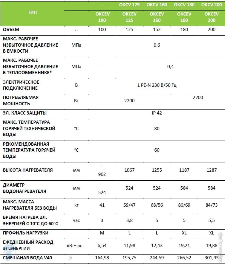 Бойлер накопительный 100 литров Потребляемая мощность. Потребляемая мощность накопительного водонагревателя на 50 литров. Сколько потребляет водонагреватель 50 литров КВТ. Мощность водонагревателя на 100 литров в КВТ.