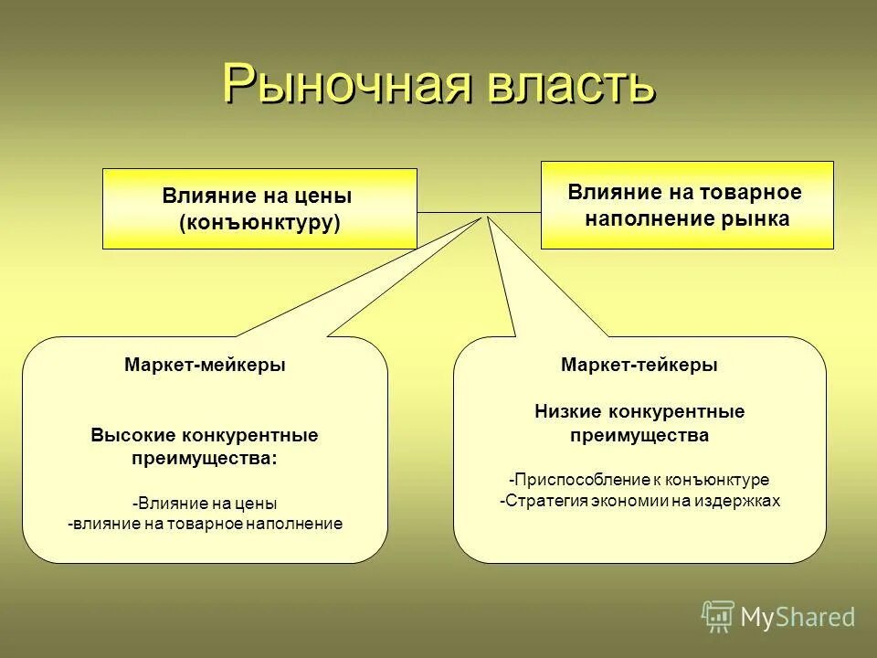 Факторы развития личности. Социальные факторы эволюции человека. Взаимосвязь биологических и социальных факторов. Под влиянием каких социальных факторов. Наследственные факторы развития личности.