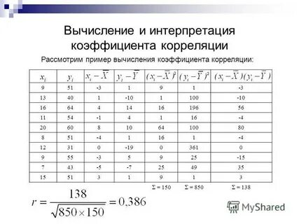 Вычисление корреляции