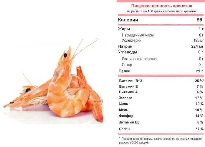Креветки в пост можно ли кушать. Энергетическая ценность креветок вареных. креветки калорийность на 100 грамм. 100 гр креветок бжу. 100 г креветок калорийность.
