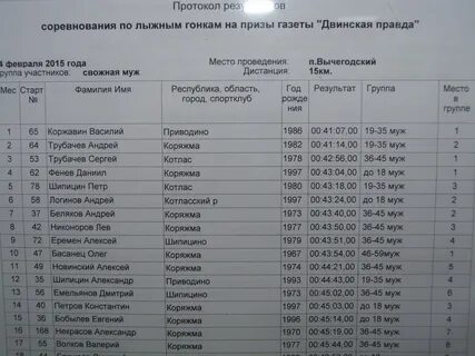 Расписание единицы котлас