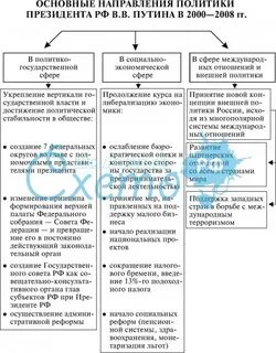 Внешняя политика 2008
